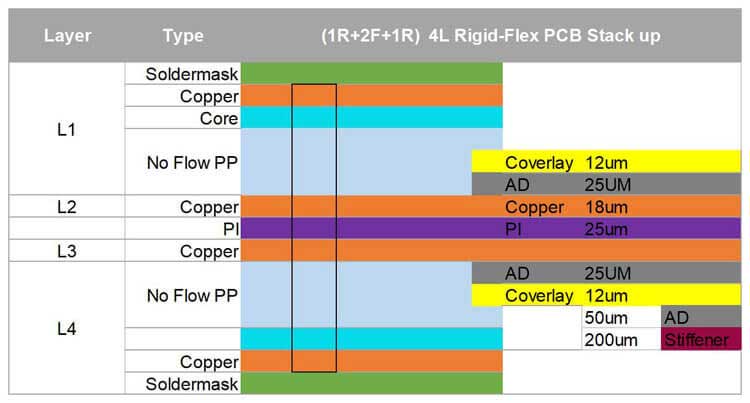 4 layer rigid-flex pcb stack up
